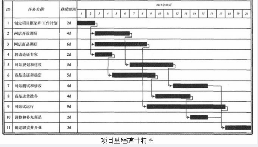 中级电子商务设计师,模拟考试,电子商务设计师模拟试卷4