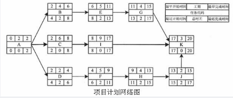 中级电子商务设计师,模拟考试,电子商务设计师模拟试卷4