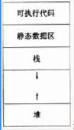 中级电子商务设计师,章节练习,基础复习,中级电子商务设计师综合