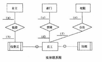 中级电子商务设计师,模拟考试,电子商务设计师模拟试卷5