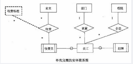 中级电子商务设计师,模拟考试,电子商务设计师模拟试卷5