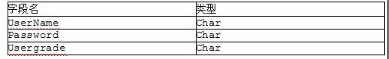 中级电子商务设计师,模拟考试,电子商务设计师模拟试卷5