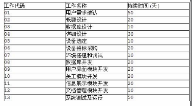 中级电子商务设计师,模拟考试,电子商务设计师模拟试卷5