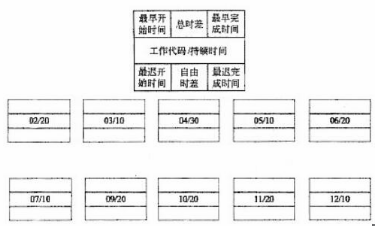 中级电子商务设计师,模拟考试,电子商务设计师模拟试卷5