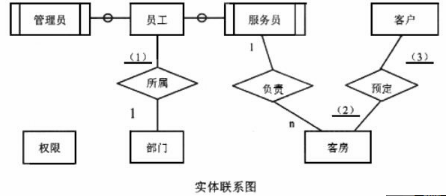 中级电子商务设计师,模拟考试,电子商务设计师模拟试卷5