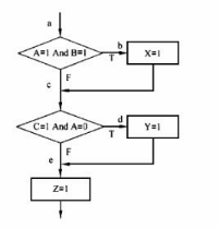 中级电子商务设计师,模拟考试,电子商务设计师模拟试卷5