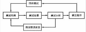 中级电子商务设计师,模拟考试,电子商务设计师模拟试卷5