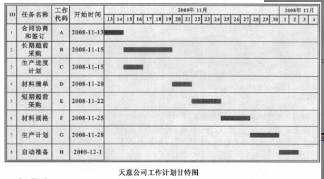 中级电子商务设计师,模拟考试,电子商务设计师模拟试卷5