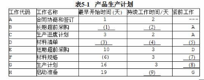 中级电子商务设计师,模拟考试,电子商务设计师模拟试卷5