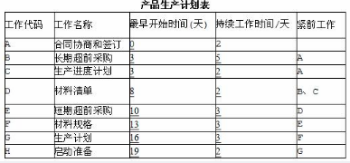 中级电子商务设计师,模拟考试,电子商务设计师模拟试卷5