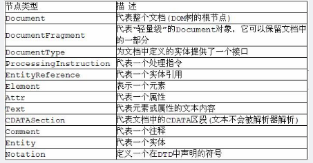 中级电子商务设计师,章节练习,基础复习,中级电子商务设计师综合
