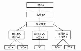 中级电子商务设计师,章节练习,基础复习,中级电子商务设计师综合