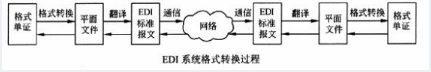 中级电子商务设计师,章节练习,基础复习,中级电子商务设计师综合