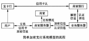 中级电子商务设计师,模拟考试,电子商务设计师模拟试卷1