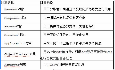 中级电子商务设计师,章节练习,基础复习,中级电子商务设计师综合