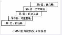 中级电子商务设计师,模拟考试,电子商务设计师模拟试卷1