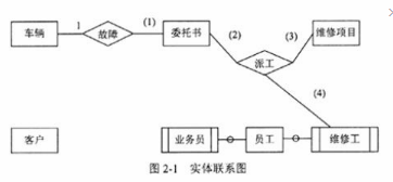 中级电子商务设计师,模拟考试,电子商务设计师模拟试卷1