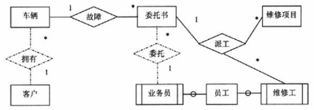 中级电子商务设计师,模拟考试,电子商务设计师模拟试卷1