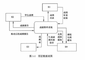 中级电子商务设计师,模拟考试,电子商务设计师模拟试卷1