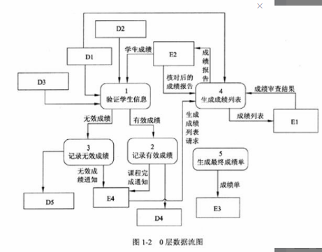 中级电子商务设计师,模拟考试,电子商务设计师模拟试卷1