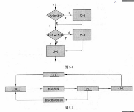 中级电子商务设计师,模拟考试,电子商务设计师模拟试卷1