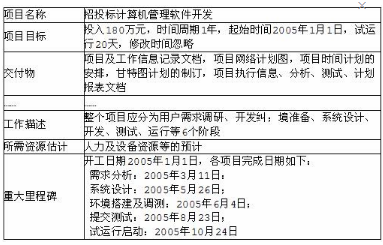 中级电子商务设计师,模拟考试,电子商务设计师模拟试卷1