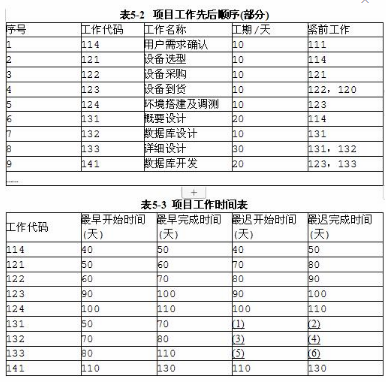 中级电子商务设计师,模拟考试,电子商务设计师模拟试卷1