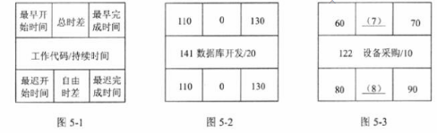 中级电子商务设计师,模拟考试,电子商务设计师模拟试卷1