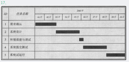 中级电子商务设计师,综合练习,中级电子商务设计师