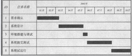 中级电子商务设计师,综合练习,中级电子商务设计师