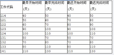 中级电子商务设计师,综合练习,中级电子商务设计师