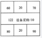 中级电子商务设计师,综合练习,中级电子商务设计师