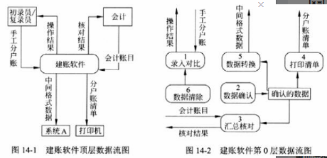 中级电子商务设计师,模拟考试,电子商务设计师模拟试卷1