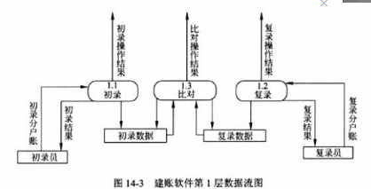 中级电子商务设计师,模拟考试,电子商务设计师模拟试卷1