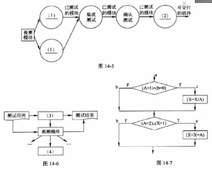 中级电子商务设计师,模拟考试,电子商务设计师模拟试卷1