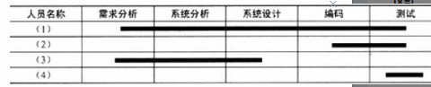 中级电子商务设计师,模拟考试,电子商务设计师模拟试卷1