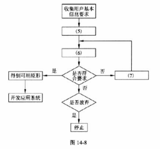 中级电子商务设计师,模拟考试,电子商务设计师模拟试卷1