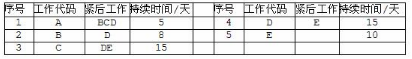 中级电子商务设计师,模拟考试,电子商务设计师模拟试卷1