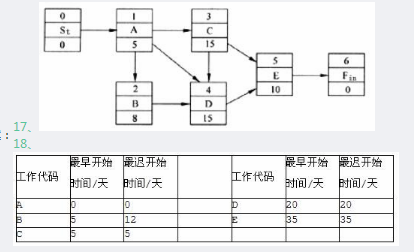 中级电子商务设计师,模拟考试,电子商务设计师模拟试卷1