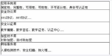 中级电子商务设计师,章节练习,基础复习,中级电子商务设计师综合