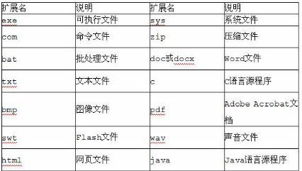 中级电子商务设计师,章节练习,基础复习,中级电子商务设计师综合