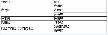 中级电子商务设计师,章节练习,基础复习,中级电子商务设计师综合