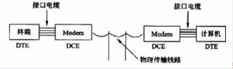 中级电子商务设计师,章节练习,基础复习,中级电子商务设计师综合