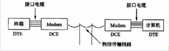 中级电子商务设计师,章节练习,基础复习,中级电子商务设计师综合