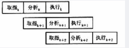 中级电子商务设计师,章节练习,基础复习,中级电子商务设计师综合