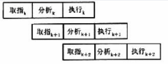 中级电子商务设计师,模拟考试,电子商务设计师模拟试卷3