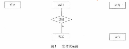 中级电子商务设计师,模拟考试,电子商务设计师模拟试卷3