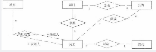 中级电子商务设计师,模拟考试,电子商务设计师模拟试卷3