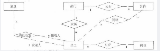 中级电子商务设计师,模拟考试,电子商务设计师模拟试卷3