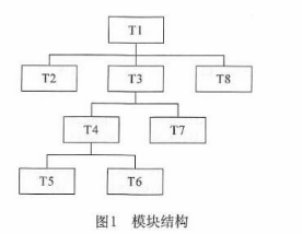 中级电子商务设计师,模拟考试,电子商务设计师模拟试卷3